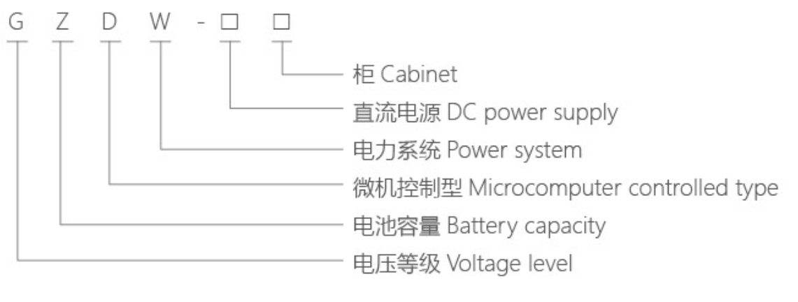 Шкаф питания постоянного тока GZDW
