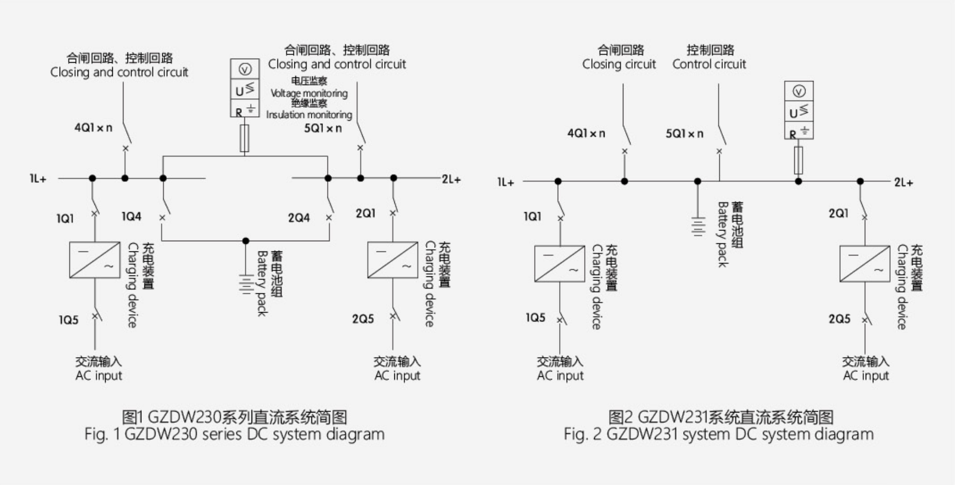Шкаф питания постоянного тока GZDW